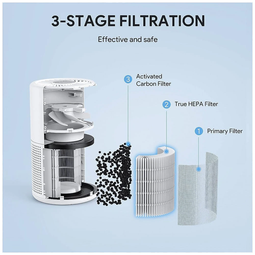 Purificador de Ar Silencioso com Filtro HEPA H13, 110V FULMINARE, Branco