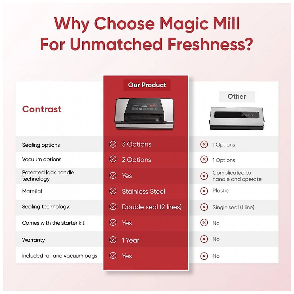 Seladora a Vácuo Automática para Alimentos Secos e Úmidos com Controle Digital e Cortador, 110V 170W, Magic Mill VS...
