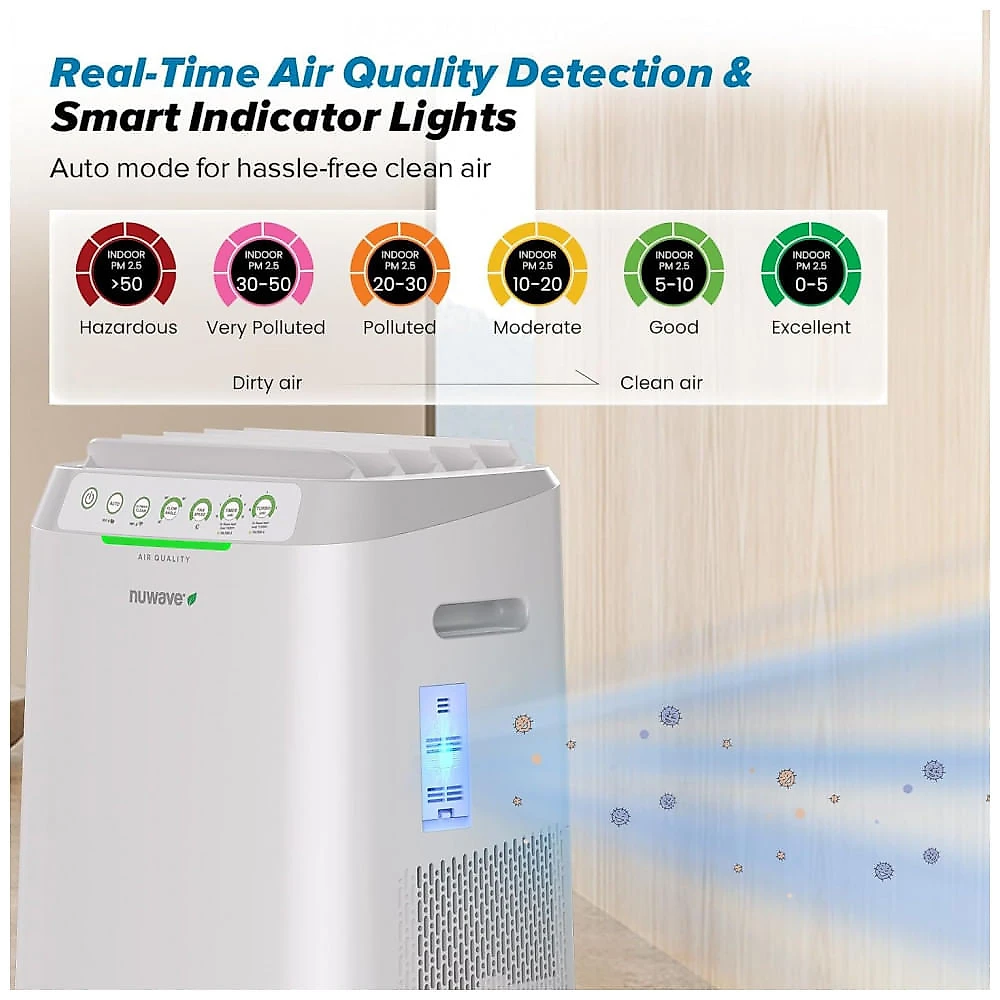 Purificador de Ar Nuwave Forever Smart com Filtros Laváveis e Sistema de Filtragem 7 Estágios para Grandes Ambientes