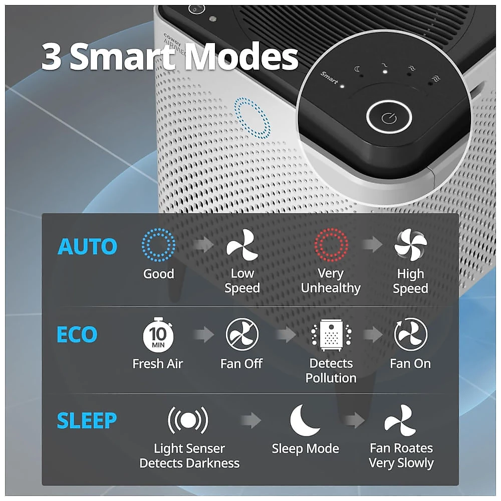Purificador de Ar para Ambientes até 144m² com Sistema de filtragem HyperCaptive, Modo Inteligente, Economia de Energia e Modo de Espera, 110V 66W, 110v