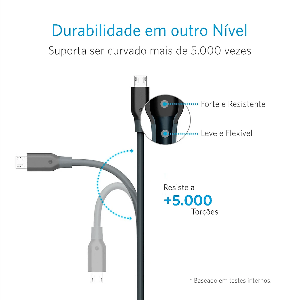 Cabo Anker Powerline Micro USB 1,8 metros Cinza Cabo Anker Powerline Micro USB Android | 1,8 metros Cinza