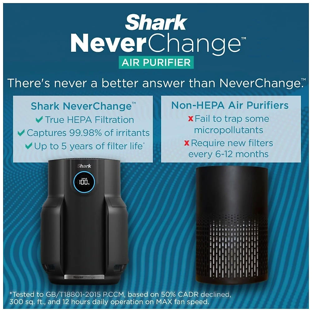 Purificador de Ar para Ambientes até 60m² com Filtro HEPA, Neutralizador de Odores e Tecnologia Clean Sense, 110V 26W, Shark HP152, Preto 110v