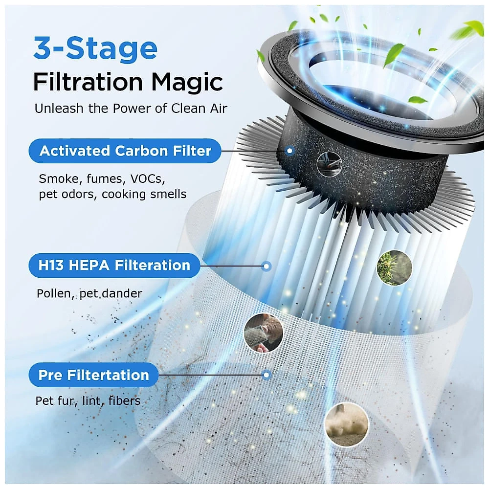 Purificador de Ar para Ambientes até 116m² com Filtro H13 HEPA, Função de Aromaterapia e Modo de Suspensão Silencioso de 15dB, 110V, MOOKA M05, 110v