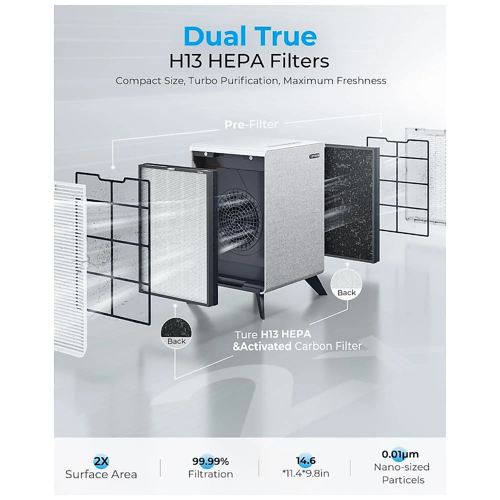 Purificador de Ar para Residências Grandes de até 209 m² com Filtro Duplo Lavável e True HEPA, Modo Automático e Noturno -