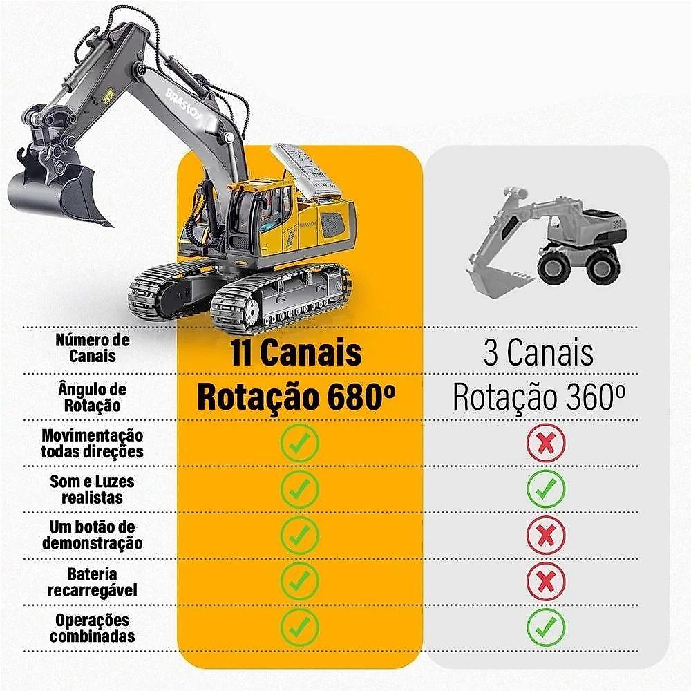 Escavadeira de Controle Remoto Stem 2,4 Ghz