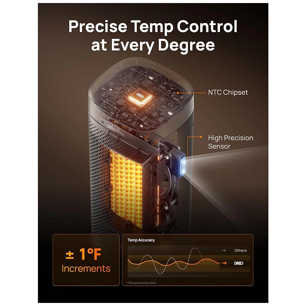 Aquecedor Portátil Dreo 1500W: Aquecimento Rápido, Controle Remoto, Cerâmica PTC, Timer 12h - Ideal para Quarto e Ambientes Internos