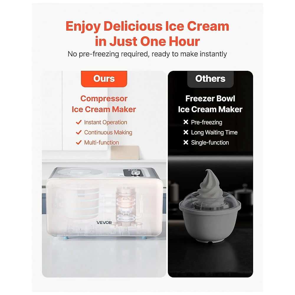 Máquina de Sorvete Automática VEVOR com Compressor Integrado, 1,89 Litros Sem Precisar Congelar, Máquina de Sorvete de Gelato Elétrica