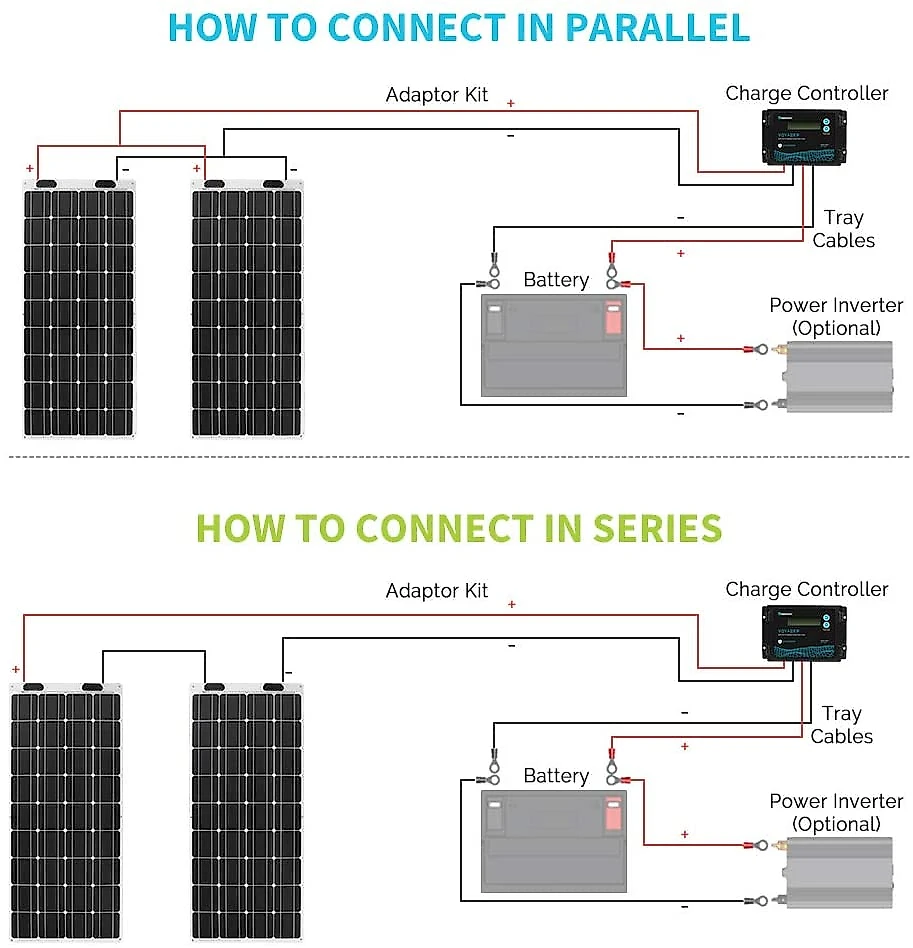 Renogy Painel Solar, Monocristalino e extremamente flexível, 100W, 12V, 1 unidade.