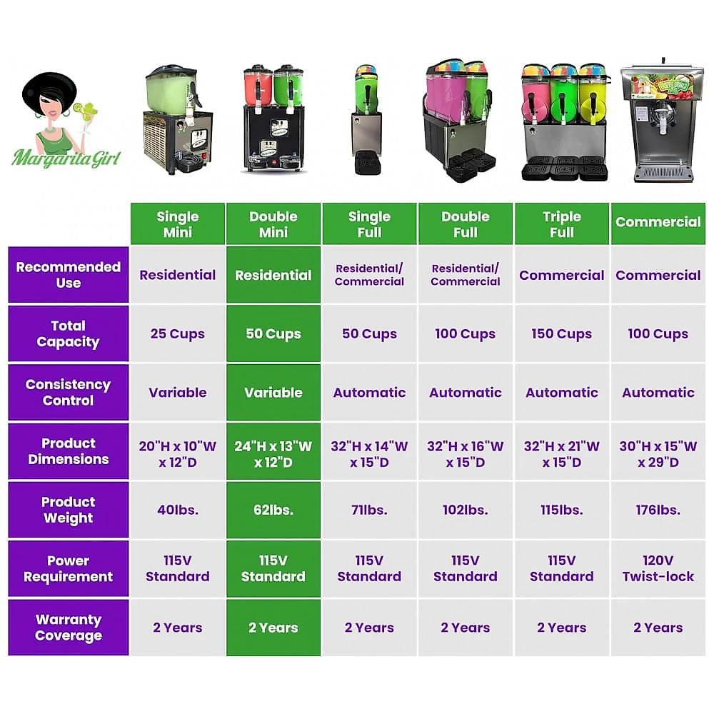 Máquina de Slush Raspadinha Margarita Girl 2 Tanques 6L Duplo Sabor Compressor 115V