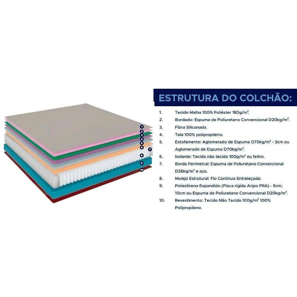 Colchão Solteiro Molas Superlastic Classic Euro Pillow (88x188x22) - Anjos
