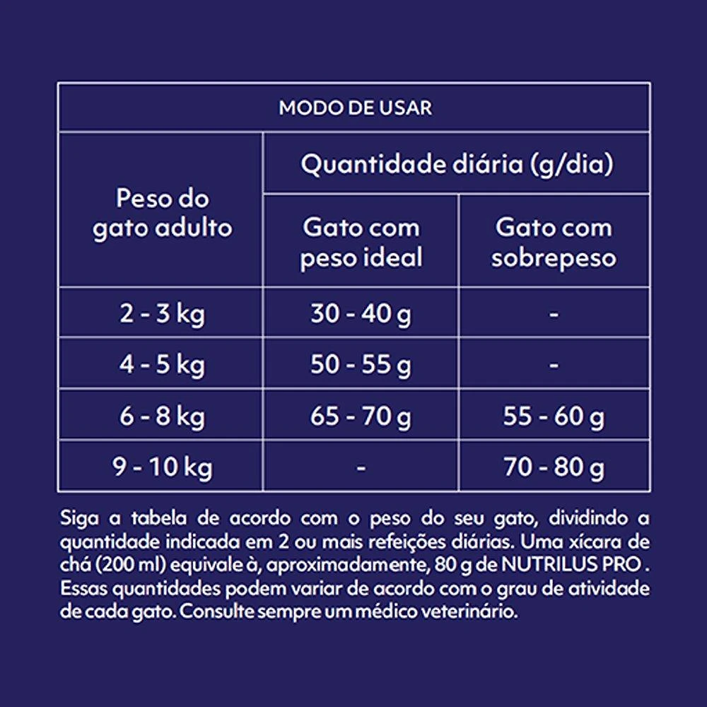 Ração Seca Nutrilus Pro Frango para Gatos Adultos Castrados - 10,1 Kg