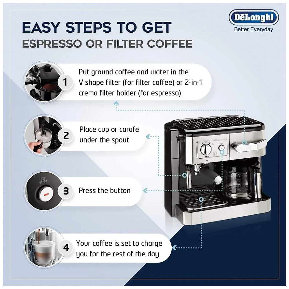 Cafeteira Delonghi BCO420 Espresso Cappuccino e Café Filtrado 220V