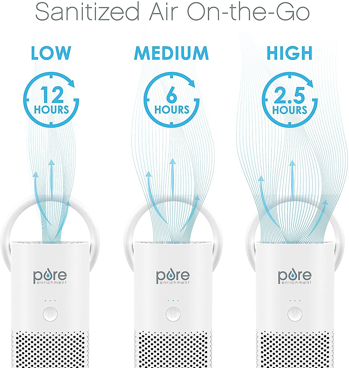 Pure Enrichment Purificador de Ar 2 em 1 Automático com Filtro HEPA Área 9 m2 110V Branco