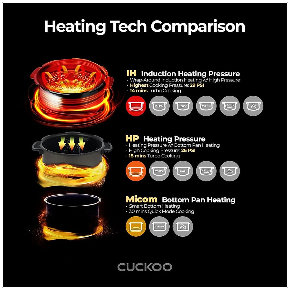Panela de Arroz CUCKOO CRP-JHR1009F 10 Xícaras (Cru) / 20 Xícaras (Cozidas), Aquecimento por Indução, 16 Opções de Menu, Tecnologia Fuzzy Logic.