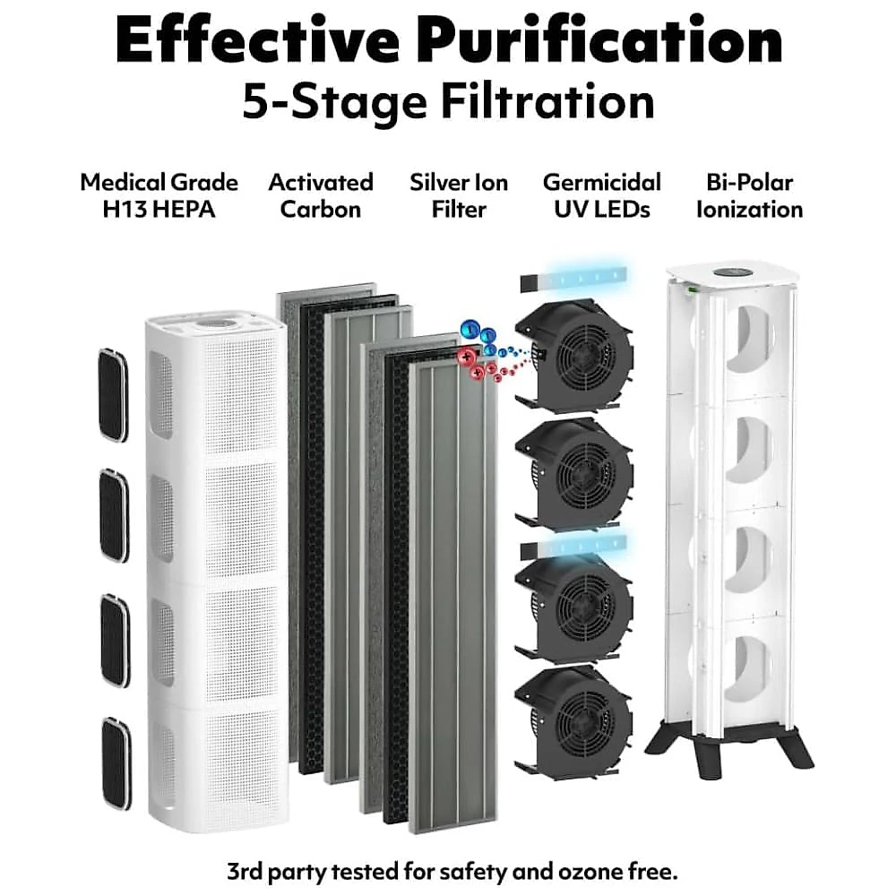 Purificador de Ar para Ambientes até 508m² com 5 Estágios de Filtro, Silencioso e Compatível com WiFi, 110V 140W, Air Oasis AOIA-2P, Branco 110v