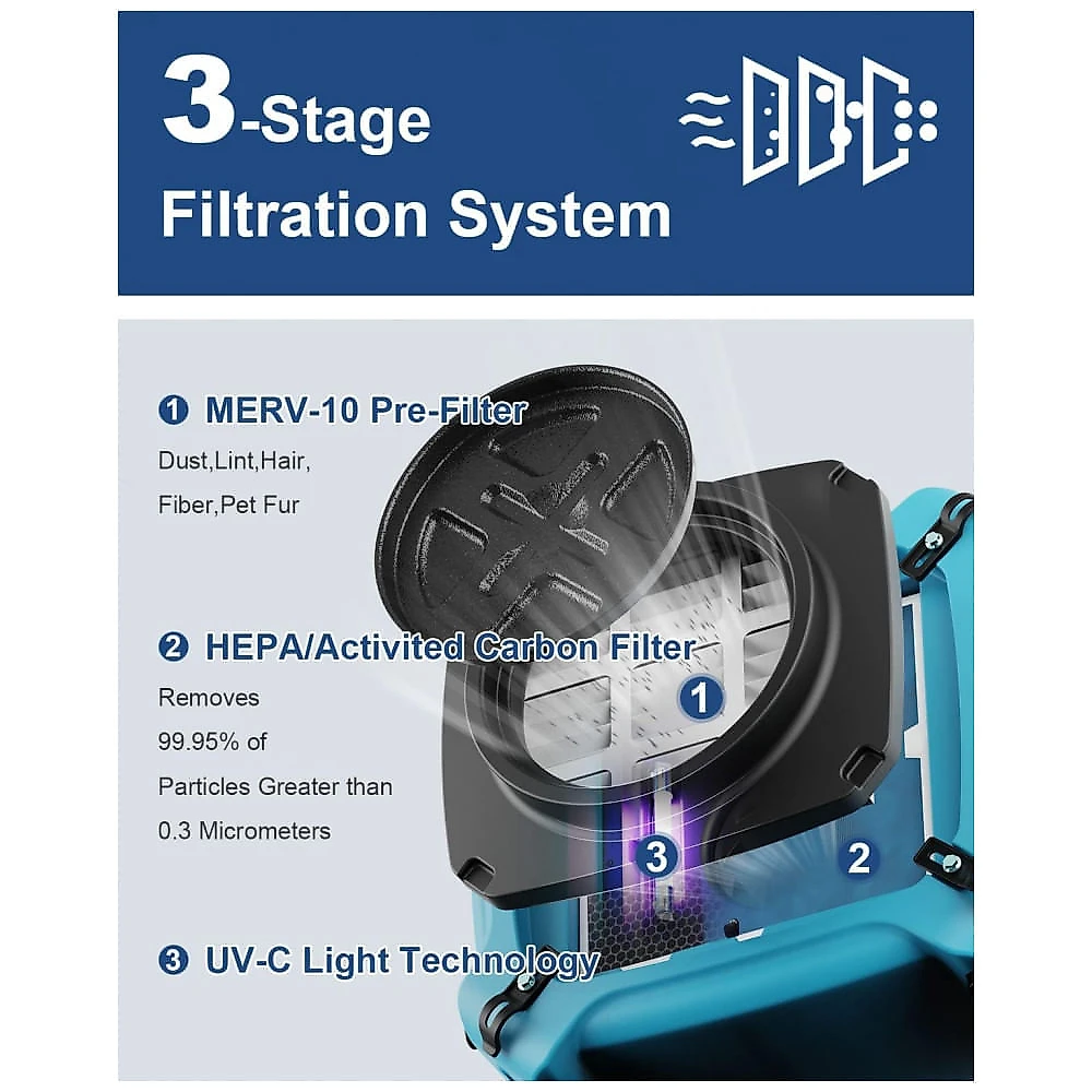 Purificador de Ar HEPA Max 870 com Filtragem de 3 Estágios e Tecnologia para Restaurar a Qualidade do Ar, Alorair, Azul