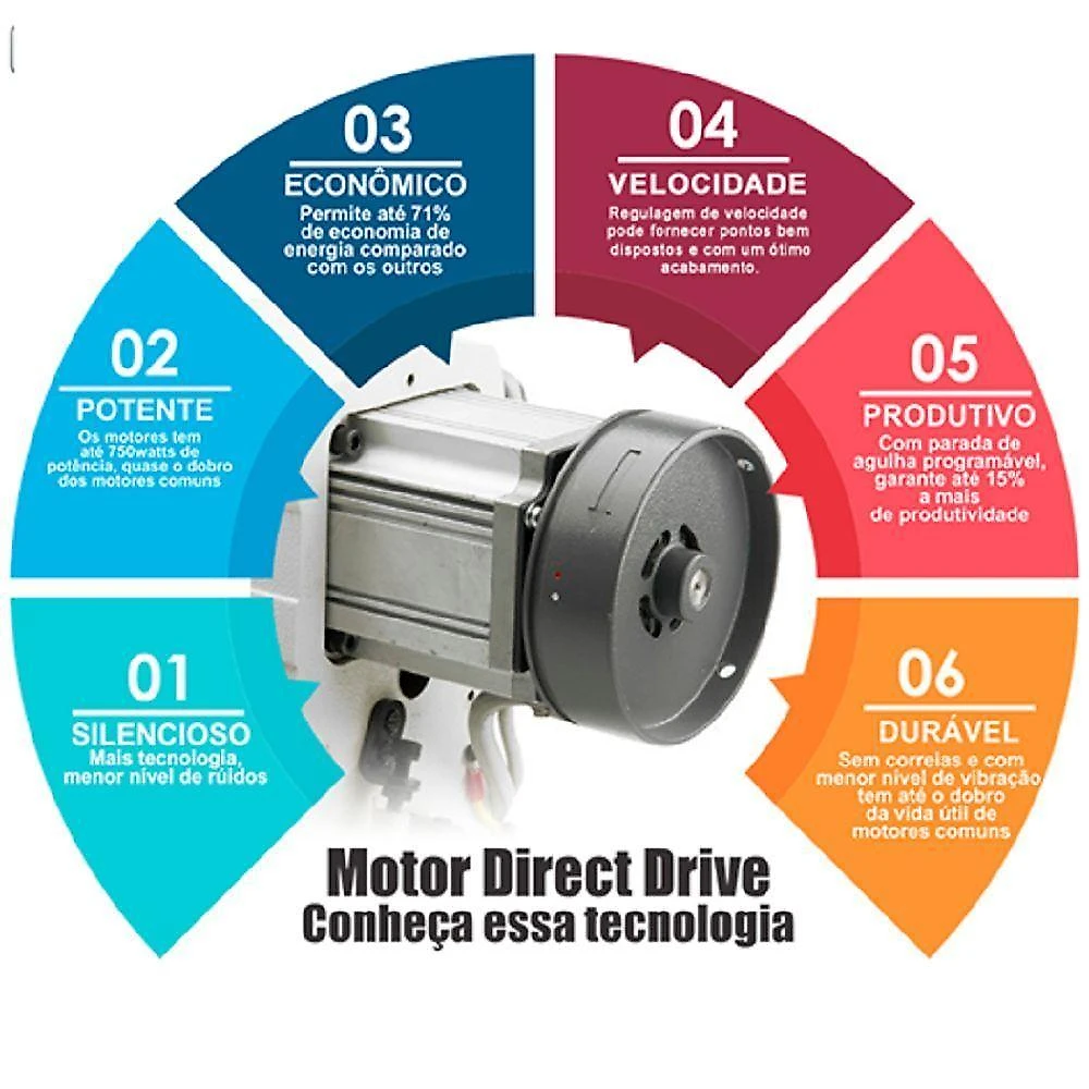 Reta Sun Star Motor Direc Drive- 110v 110V