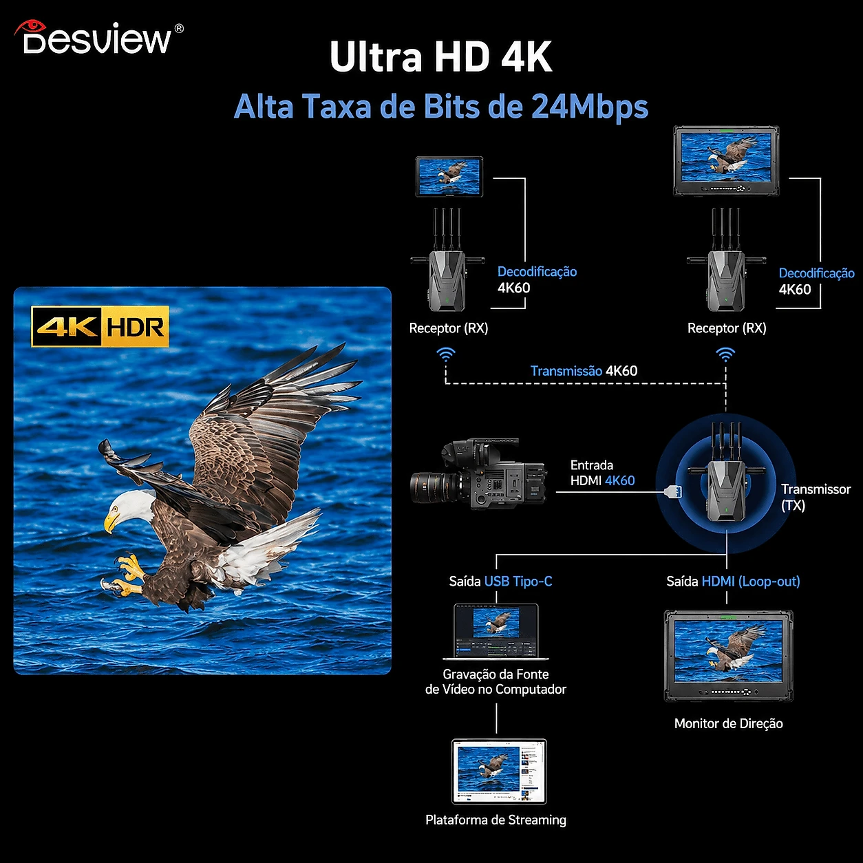 Sistema Transmissão de Vídeo Desview Atlas X 4K HDMI/SDI Sem Fio 3Km