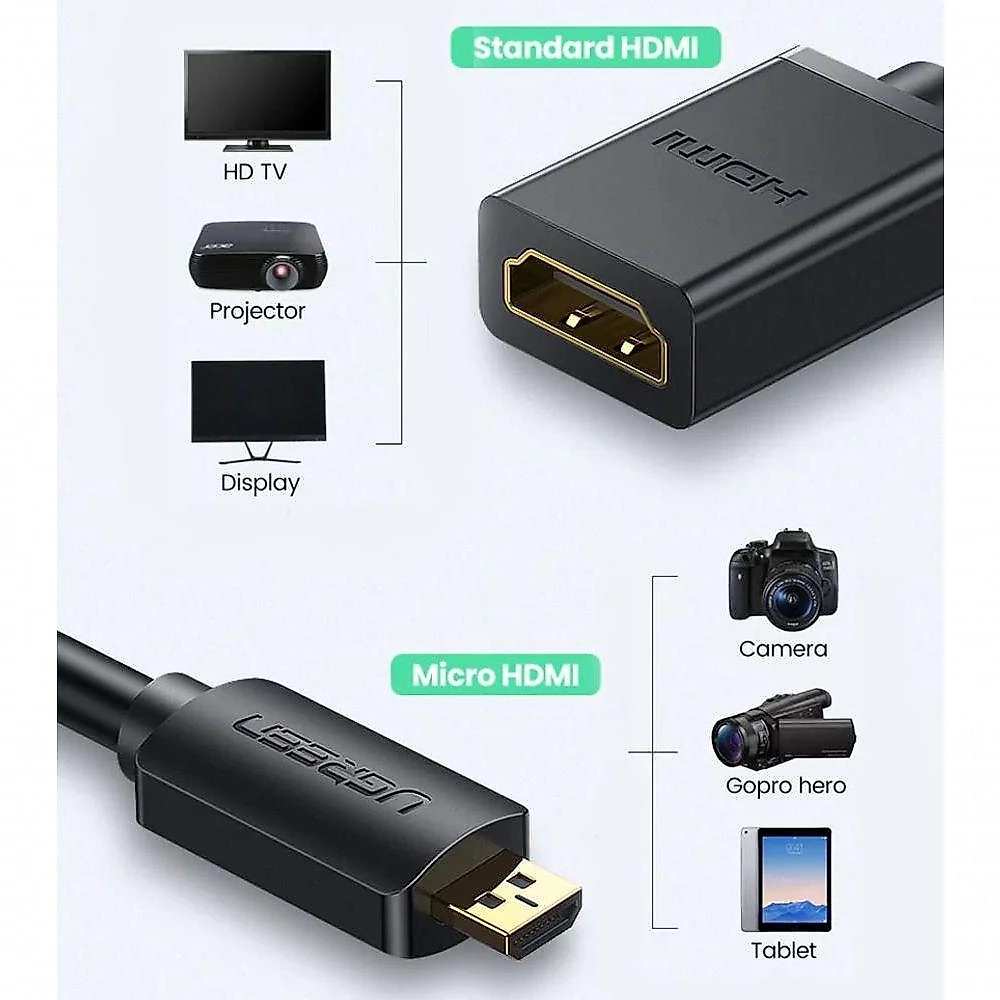 Miniatura Adaptador Ugreen Micro Hdmi Para Hdmi Fêmea 22cm - Preto
