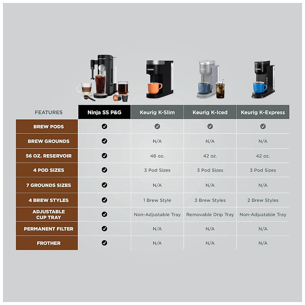 Cafeteira Programável 4 em 1 para Capsulas ou Café Moído, Frio ou Quente com Batetor de Leite, 110V Ninja PB051SG, Verde 110v