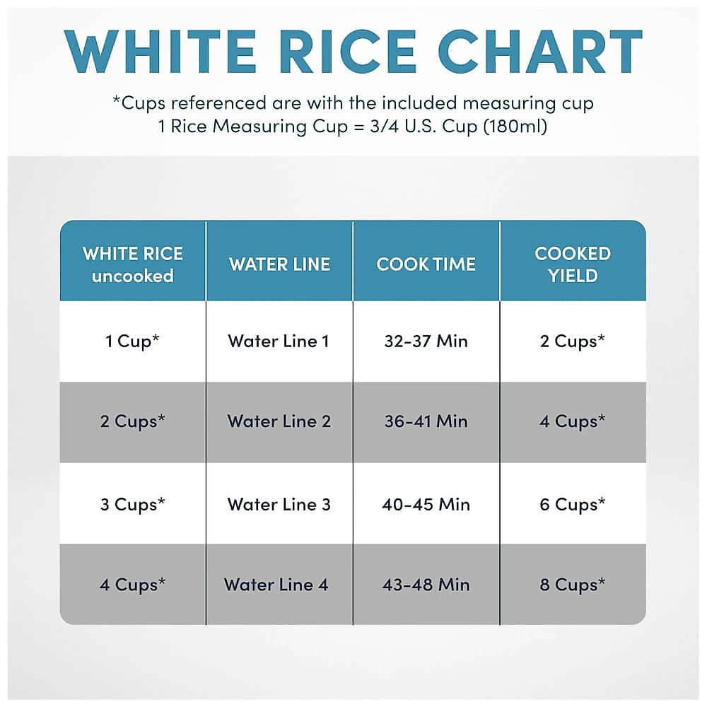 Panela de Arroz Digital AROMA® CoreCoat™ para Arroz Integral com Revestimento Cerâmico Antiaderente (8 Xícaras Cozidas, 4 Xícaras Cruas).