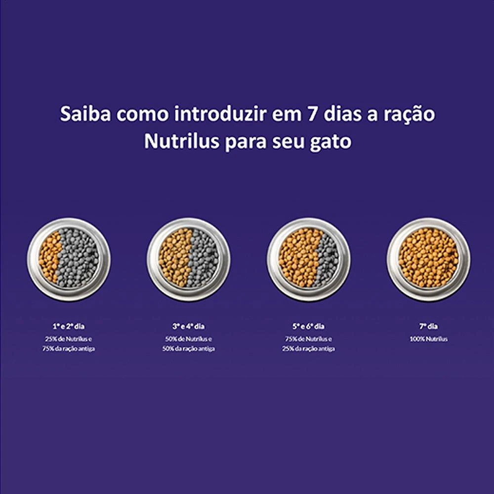 Miniatura Ração Seca Nutrilus Pro Frango para Gatos Adultos Castrados - 10,1 Kg