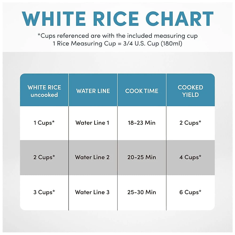 Panela de Arroz e Vaporizador Aroma Housewares 6 Xícaras (cozido) / 3 Xícaras (cru), Estilo Panela, Branco, com Capacidade de 1,8L.