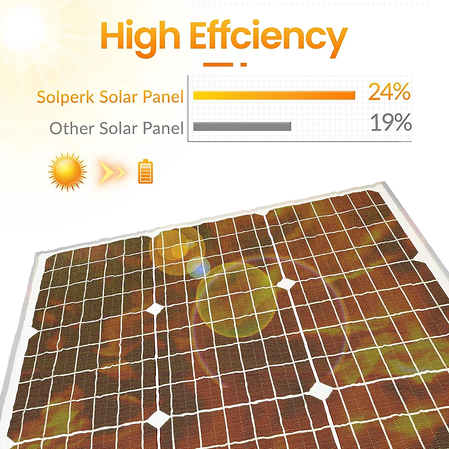 SOLPERK Kit Painel Solar, Monocristalino, à prova d'água, 50W, 12V, 1 painel.