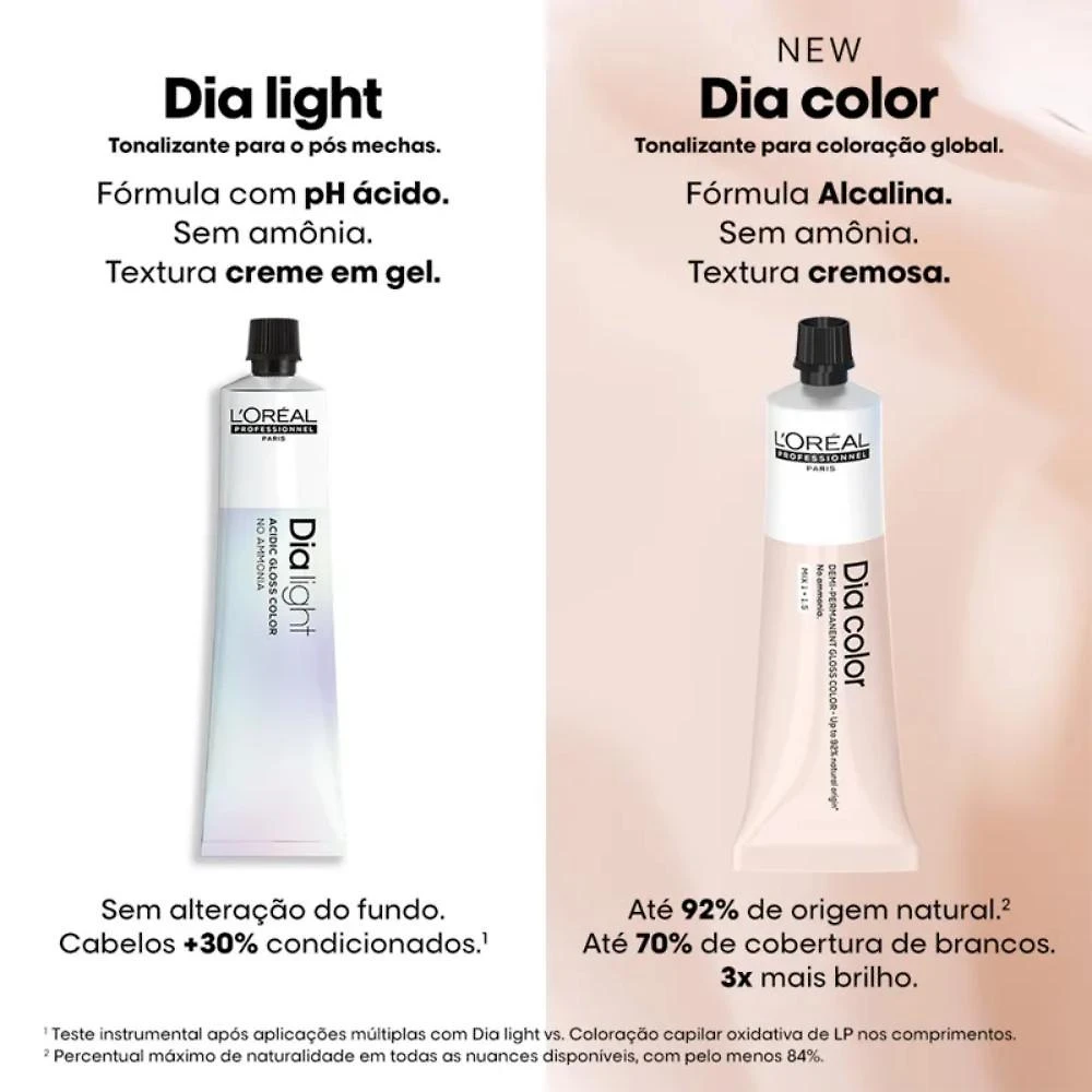 Miniatura Tonalizante L'Oréal Professionnel Dia Color 8.1 Louro Claro