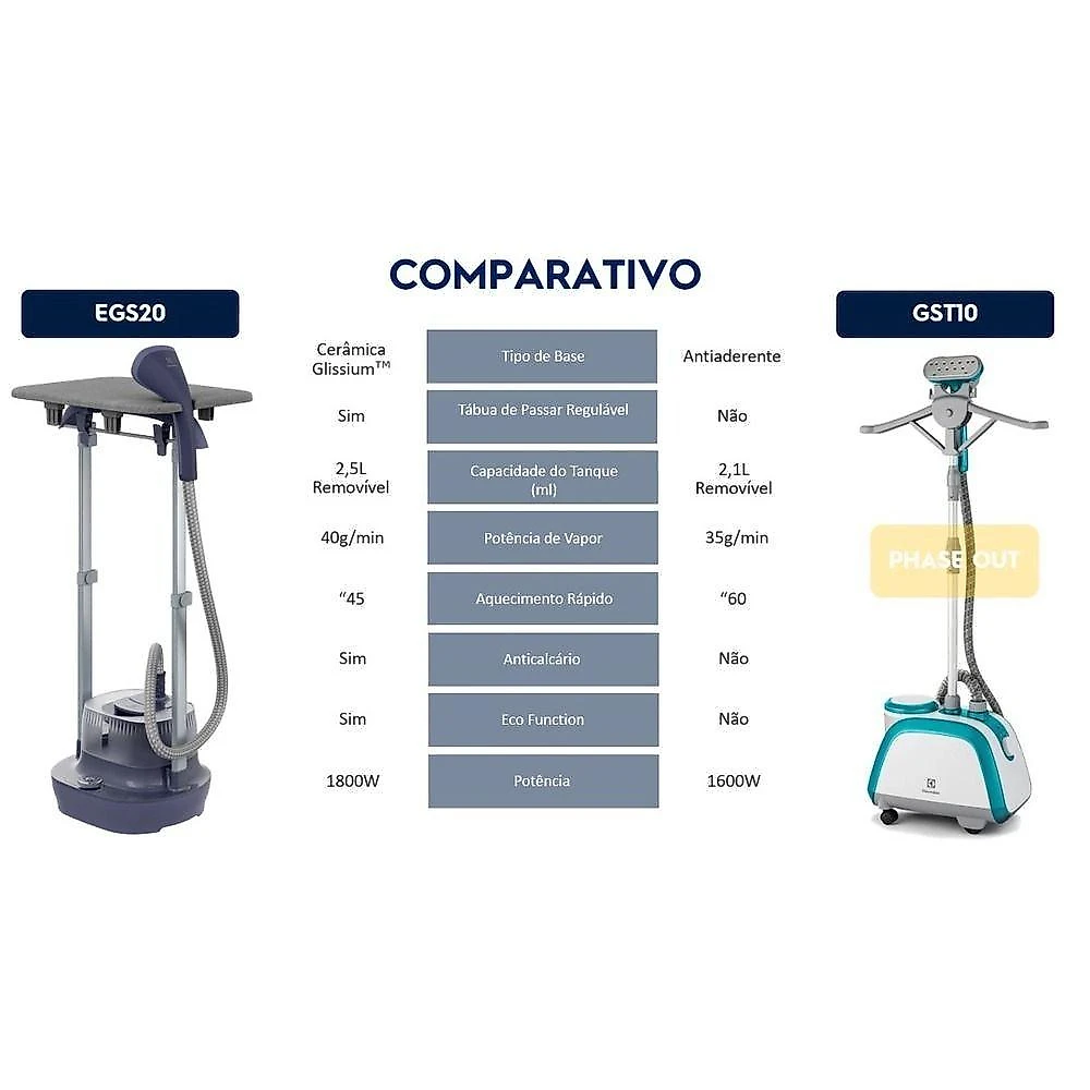 Passadeira vertical a vapor Electrolux GST10 EGS20 220V 220V