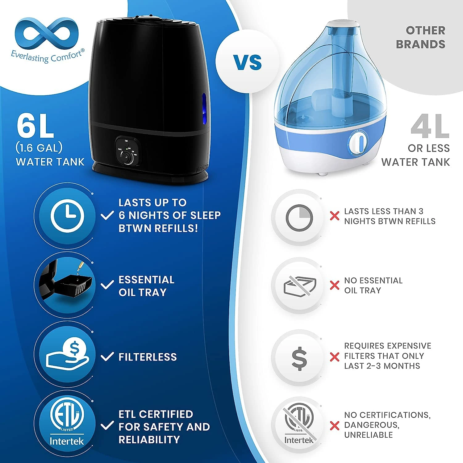 Everlasting Umidificador Ultrassônico 6L cFunção de Ar omaterapia Preto
