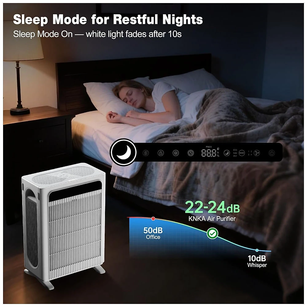 Purificador de Ar KNKA APH4000 para Quartos Grandes, HEPA, Eco Mode, Pet Mode e Display AQI – Alta Eficiência e Silencioso