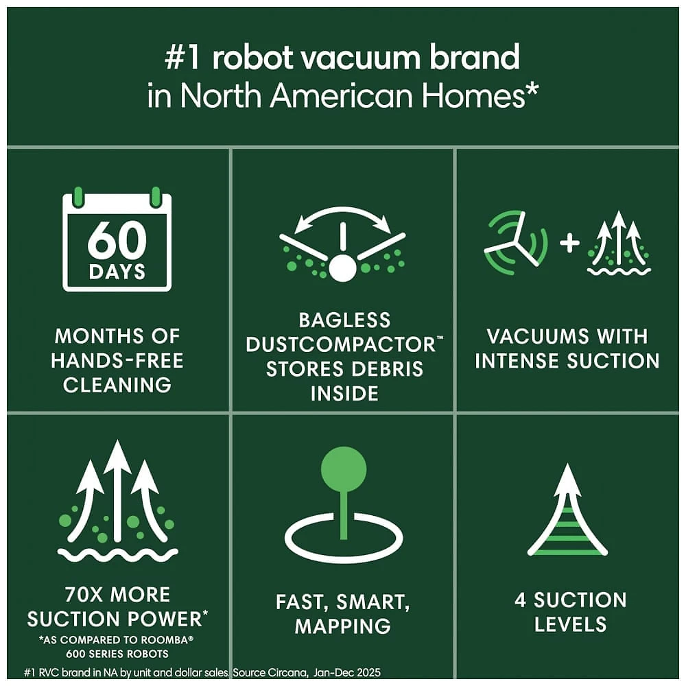 Robô Aspirador iRobot Roomba 205 DustCompactor Preto LiDAR Navegação 4 Níveis Potência 120min Bateria