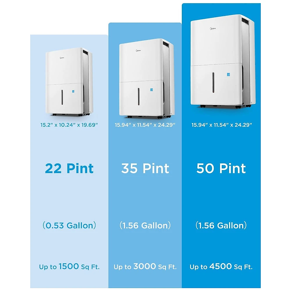 Desumidificador Midea 23,65 litros, 418 metros quadrados - Econômico e Eficiente para Ambientes Amplos, como Porões e Quartos Grandes