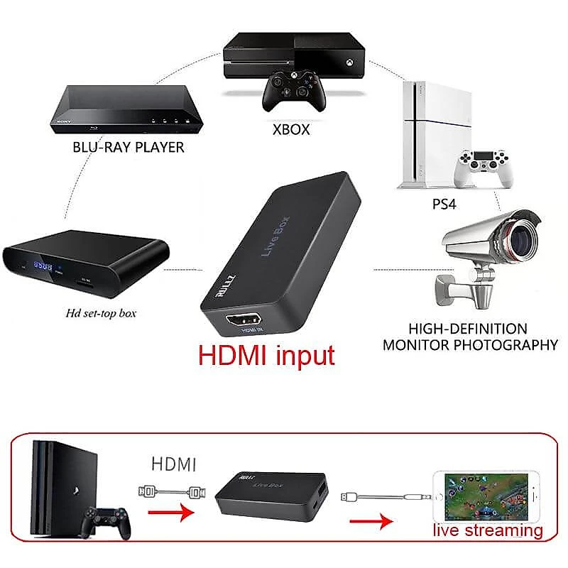 Placa de Captura para SmartPhone Ezcap270 HDMI e Micro-USB Live Stream