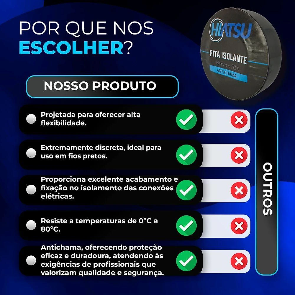 Fita Isolante Antichama 0,13mm X 19mm X 20m Cor Preta Hiatsu 20 Unidades