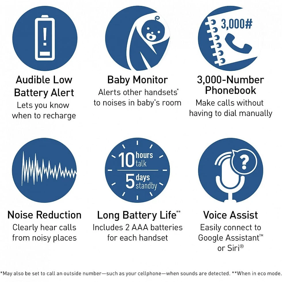Sistema de Telefone sem fio Expansível Bluetooth e Assistente de voz, 3 Aparelhos, Panasonic