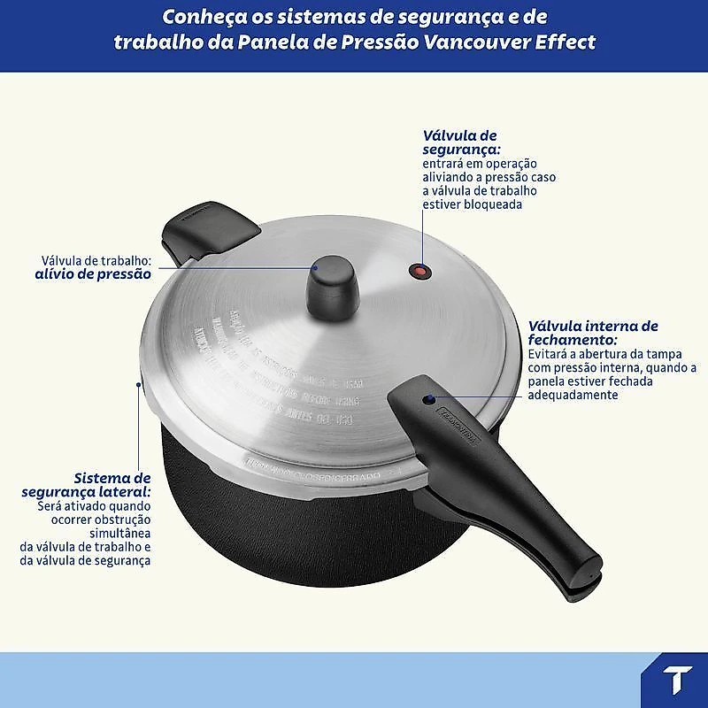 Panela de Pressão 24 cm 6L Vancouver Effect Preta Tramontina
