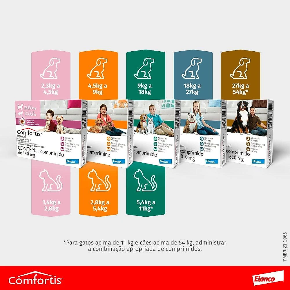 Comfortis 810 mg Cães de 18 a 27 Kg - 1 Comprimido de 810 mg