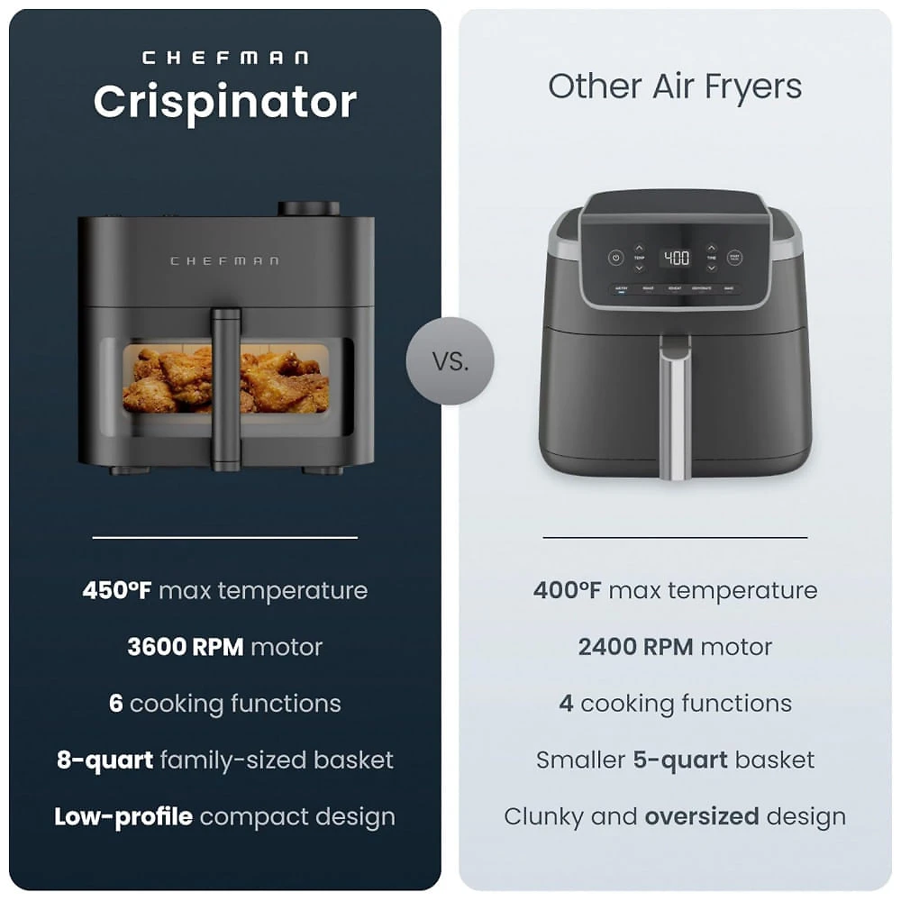 Fritadeira elétrica sem óleo 7,6L Chefman Crispinator preta cesta cerâmica janela de visualização 6 funções 1700W 110V