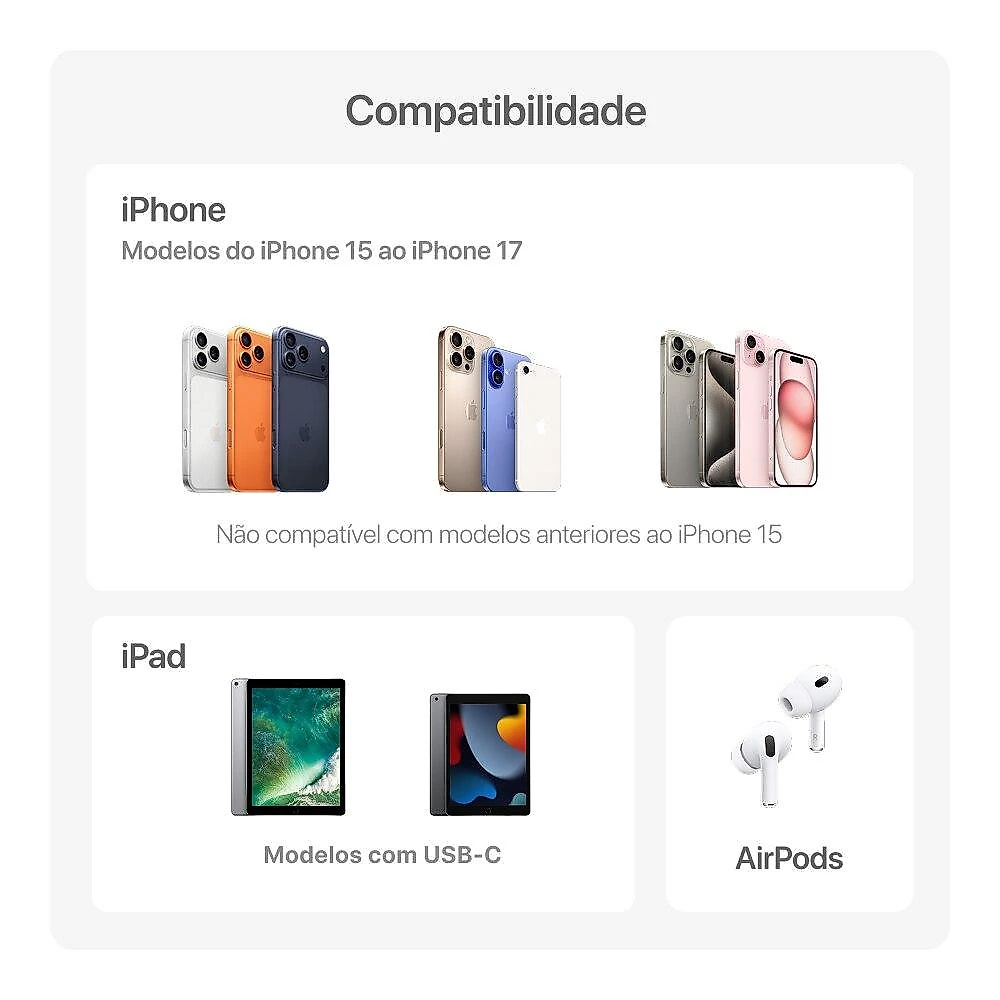 Kit de Viagem USB-C 30W Originais iPlace com Carregador e Cabo