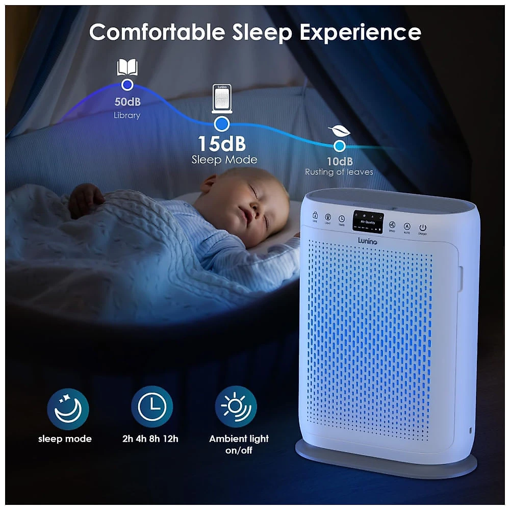 Purificador de Ar para Ambientes até 160m² com Filtro H13 HEPA, Sensor de Qualidade, Função de Aromaterapia e Visor LED PM2.5, 110V, Lunino, Branco 110v