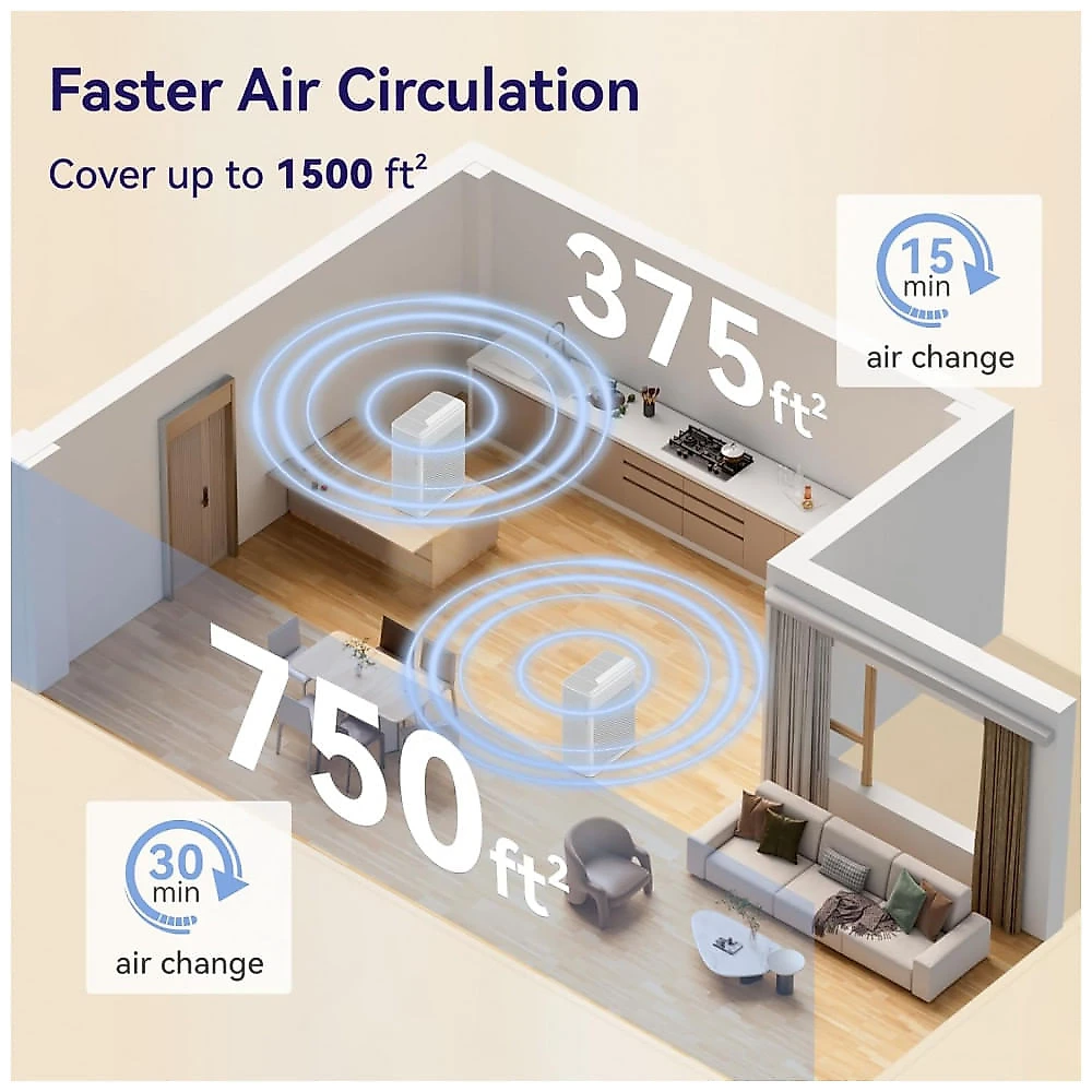 Purificador de Ar Para Casa com Animais de Estimação, Filtro HEPA H13 com Pré-Filtro Lavável, YARIKI