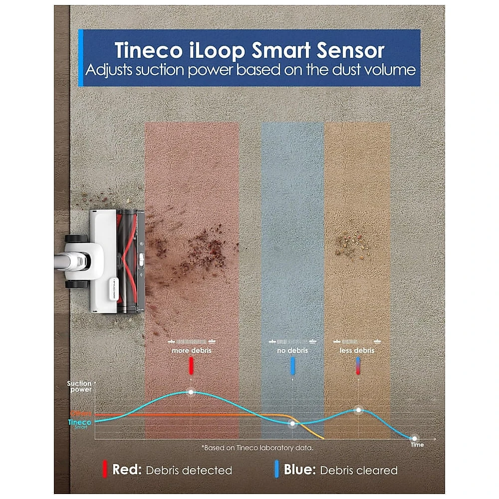 Aspirador Sem Fio Tineco Pure ONE Station 5 Branco 175W ZeroTangle iLoop Autolimpeza 70 Minutos Pure ONE Station 5 25.