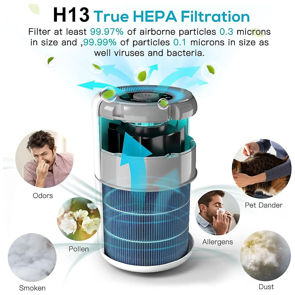 Purificador de Ar 2 em 1 para Ambientes Residenciais com Filtro de Alta Eficiência HEPA para Remoção de Impurezas até 0,1 Micrômetro,AIRTOK