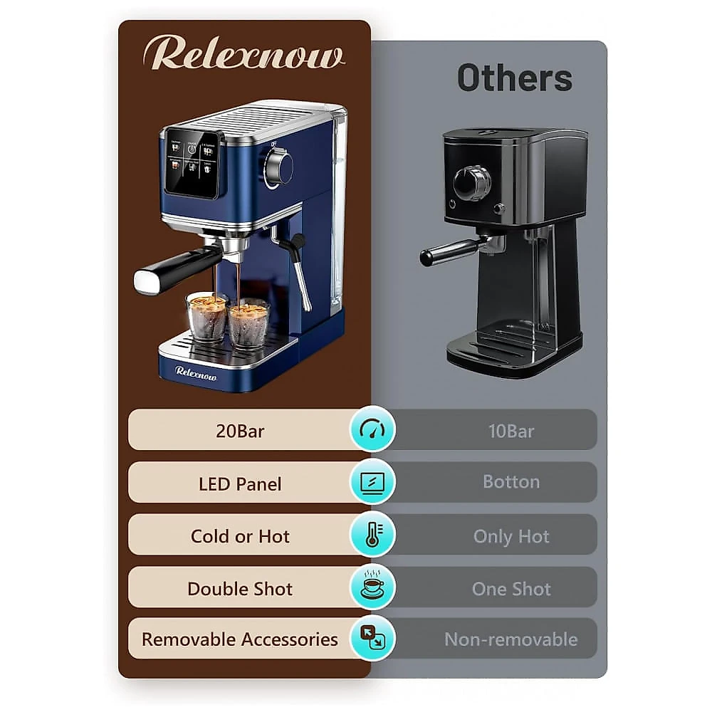Cafeteira Espresso RELEXNOW Azul 20 Bar LCD 1,2L Vaporizador de Leite Café Quente e Gelado 110V