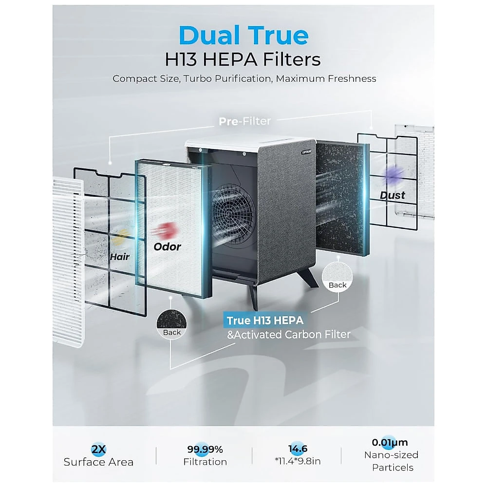 LUFTRUM Purificador de Ar para Ambientes Grandes até 209 m² com Filtro HEPA Duplo e Monitor de Qualidade do Ar